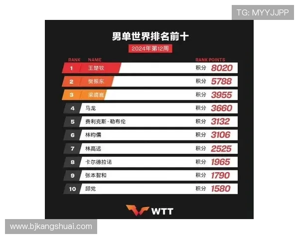武汉乒乓球队荣登全国配合排行榜榜首引发热议 武汉乒乓球队荣登全国配合排行榜榜首引发热议