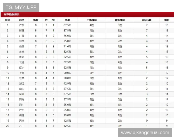 西安网球队强势领跑奥运会积分榜以100分稳居第一 西安网球队强势领跑奥运会积分榜以100分稳居第一