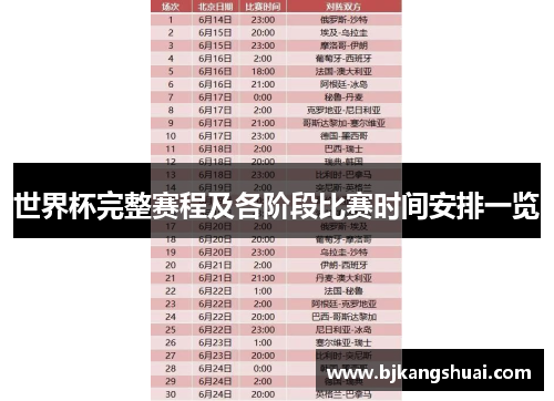 世界杯完整赛程及各阶段比赛时间安排一览
